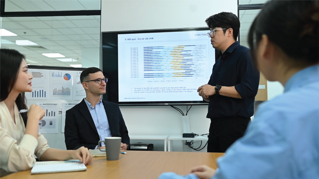 Spectos CX experts consulting