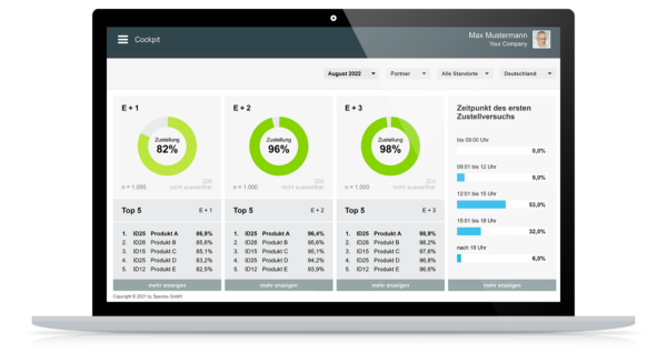 Online-Shop optimieren mit Spectos Real-Time Performance Management™ Suite