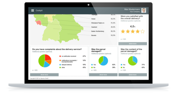 Sample cockpit performance monitoring of delivery companies: Customer satisfaction with parcel delivery