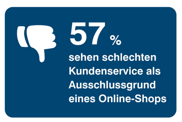 Online-Shop optimieren durch guten Kundenservice