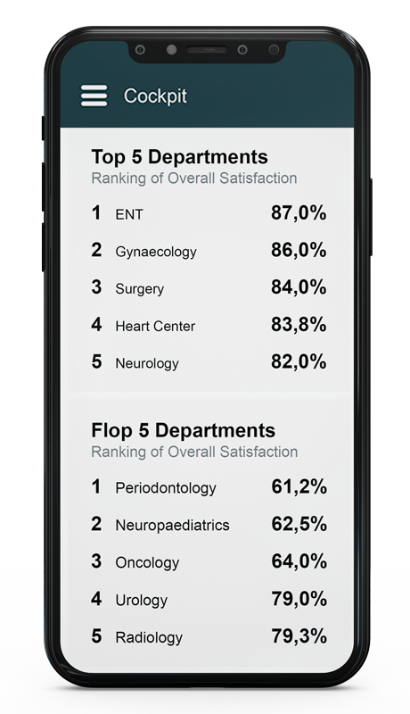 Continuous Patient Satisfaction Surveys In Healthcare Spectos