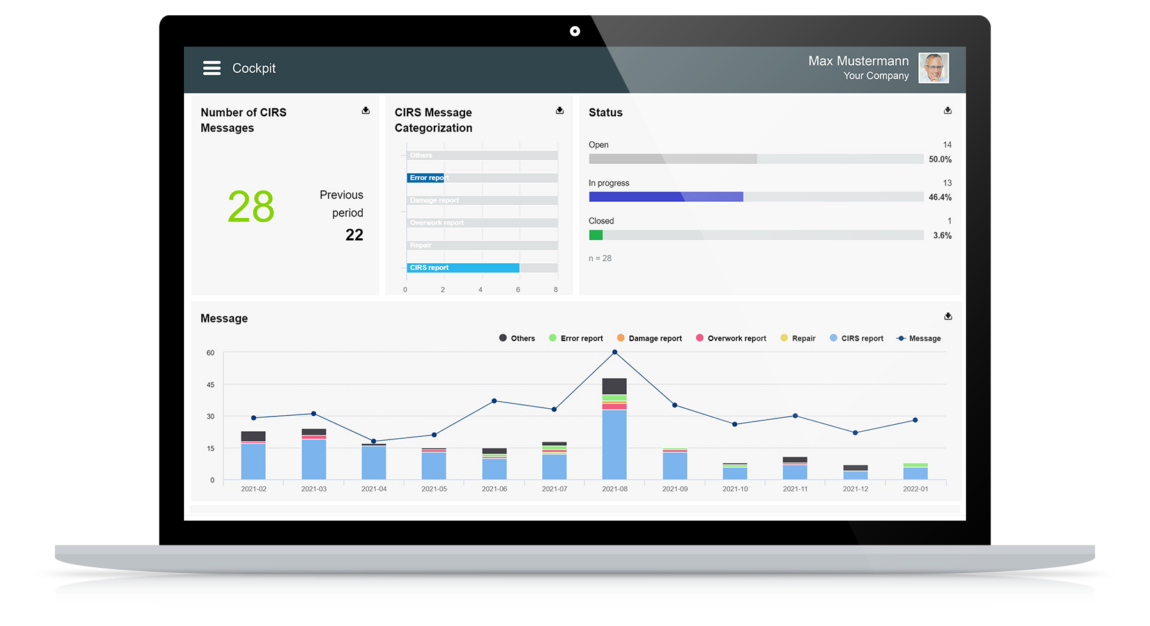 Example for the Healthcare Cockpit: CIRS reporting