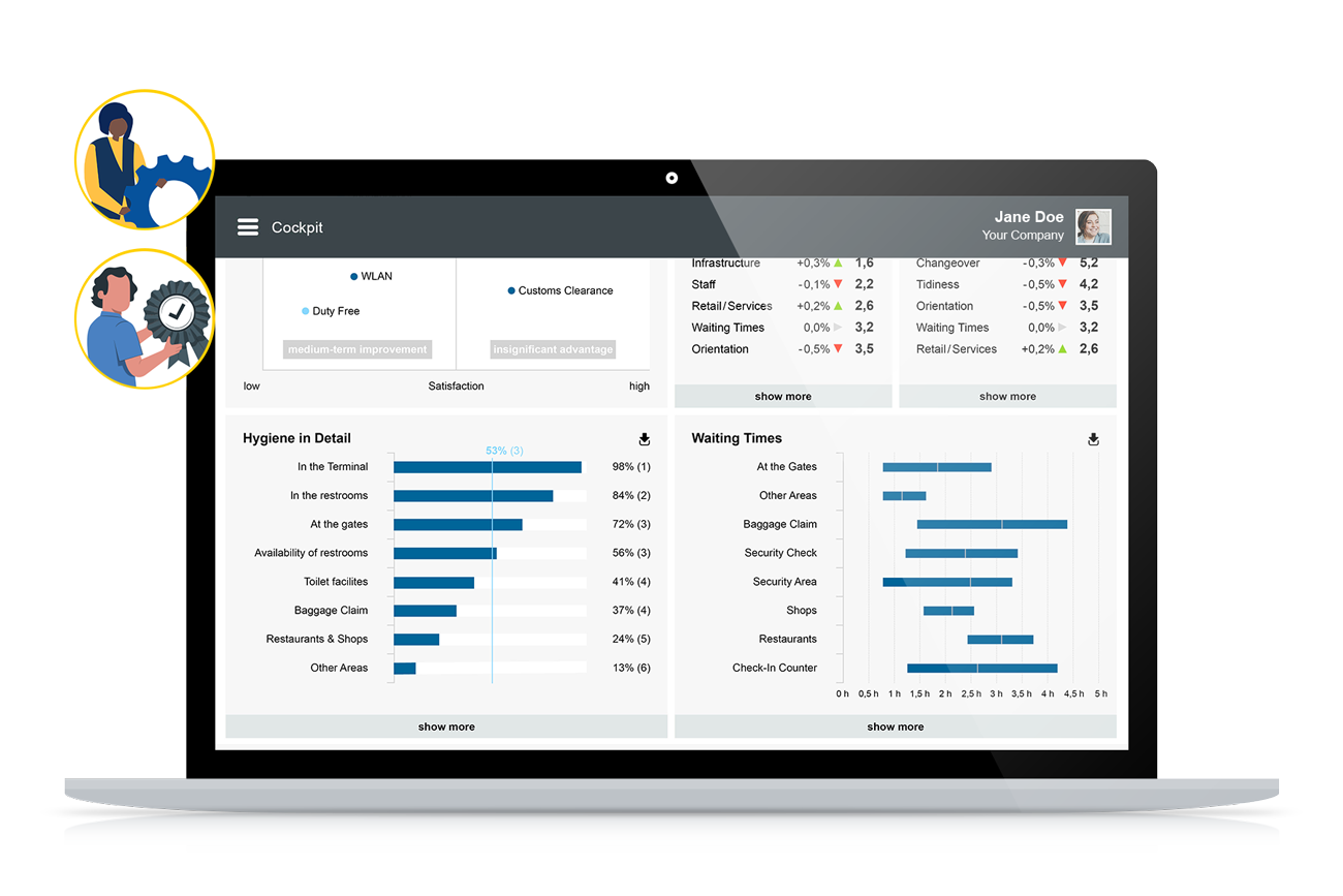 Example Mobility Indicator Cockpit: Smart Reporting on Quality Factors