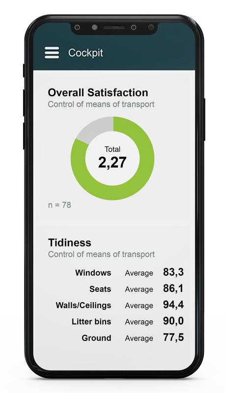 Example Mobility Performance Cockpit: Complaint processing